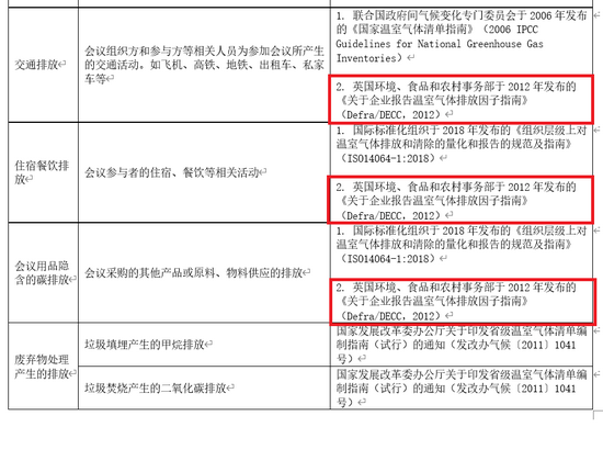 [ESG观察]为何中国有些领域的碳核算还在用近10年前的<a href=